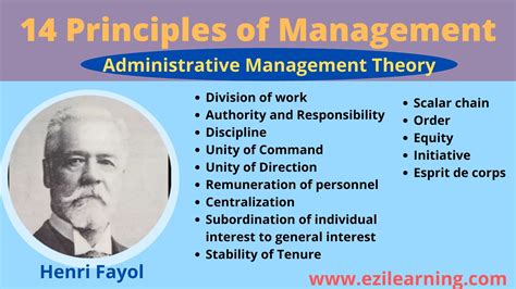 Principles Of Management .